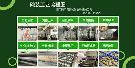 日產(chǎn)十噸酸辣粉加工設備與八噸方便即食粉絲烘干線助力鶴壁薯類產(chǎn)業(yè)升級