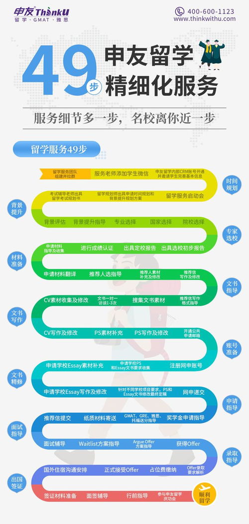 2022香港市場營銷專業(yè)就業(yè)與申請條件全解析