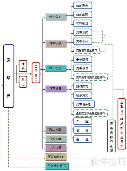 整合線上線下資源，打造一體化汽車營銷生態——4S店與汽車網站聯合策劃方案