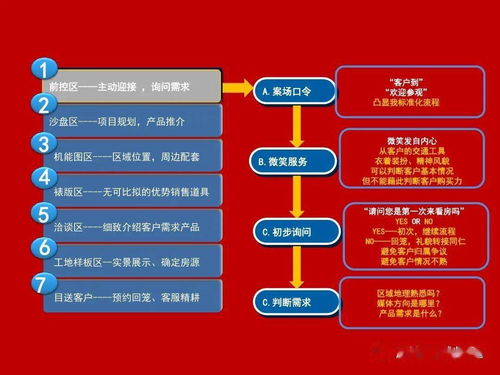 營銷策劃部標(biāo)準(zhǔn)化業(yè)務(wù)流程及市場營銷策劃批發(fā)服務(wù)實(shí)施方案