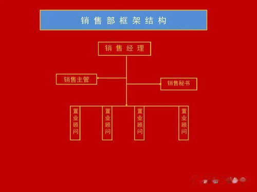營(yíng)銷策劃部標(biāo)準(zhǔn)化業(yè)務(wù)流程與市場(chǎng)營(yíng)銷策劃批發(fā)服務(wù)指南