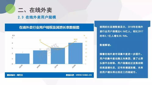 2018年度中國(guó)生活服務(wù)電商市場(chǎng)數(shù)據(jù)監(jiān)測(cè)與市場(chǎng)營(yíng)銷策劃服務(wù)趨勢(shì)分析